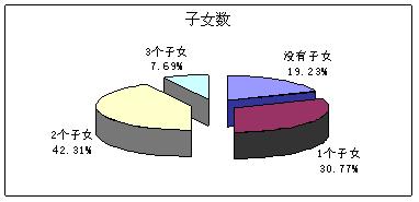 深圳建筑工人集体罹患尘肺病事件调查报告 - 大学生尘肺病调查小组 - 尘肺之殇 深圳建筑工人集体罹患尘肺病事件调查报告 - 大学生尘肺病调查小组 - 尘肺之殇